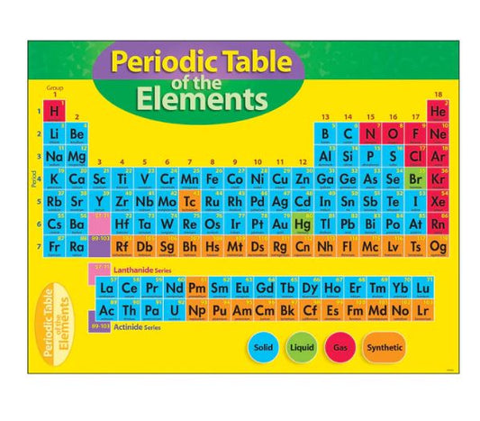 Periodic Table of the Elements Learning Chart