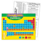 Periodic Table of the Elements Learning Chart