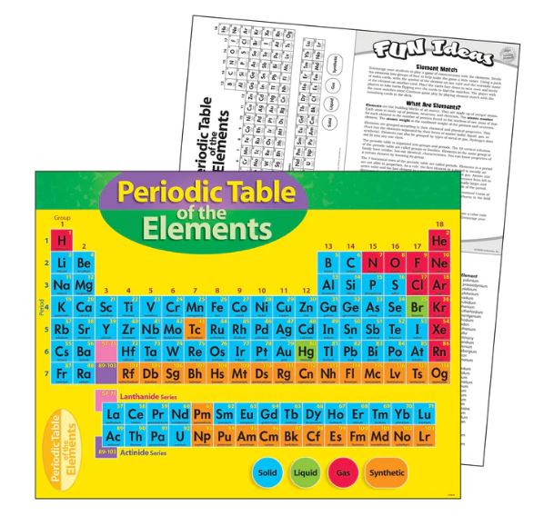 Periodic Table of the Elements Learning Chart