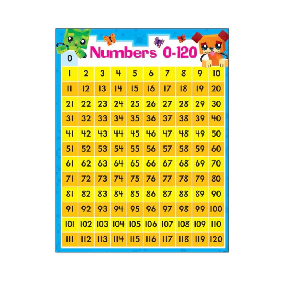 Numbers 0-120 BlockStars!® Learning Chart