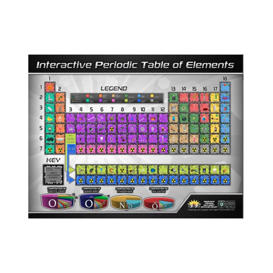 Wall Chart: Periodic Table Laminated 32" x 42"
